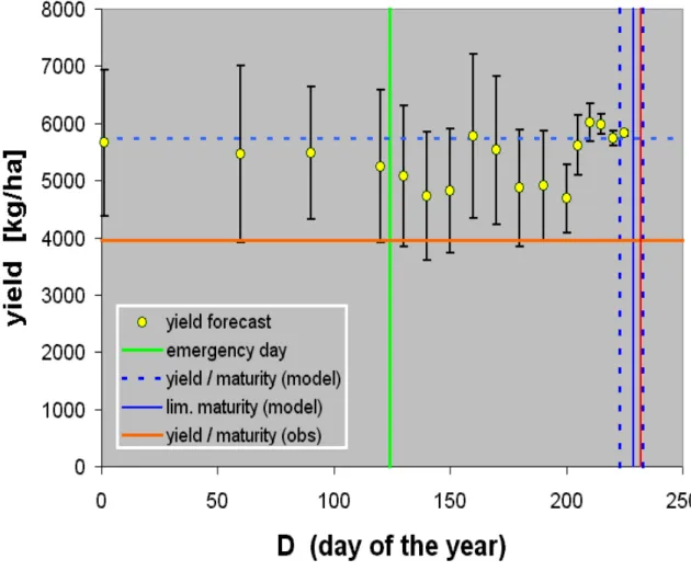 Fig. 4. The same as Fig. 1  but for year = 1996, in which the crop model fails to  forecast the yield