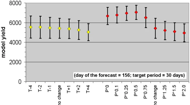 Fig. 6. The same as the previous figure but the forecast is given on day D=156. 