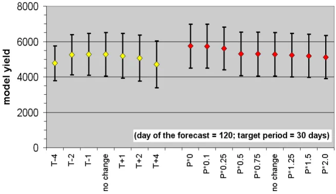 Fig. 7. The same as the previous figure but the forecast is given on day D=120. 