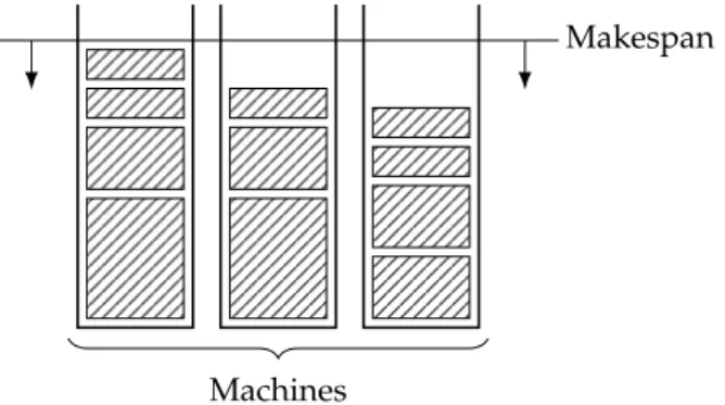 Figure 1.1: A schedule for a machine scheduling instance with 11 jobs and 3 machines. The jobs are represented by the hatched rectangles.