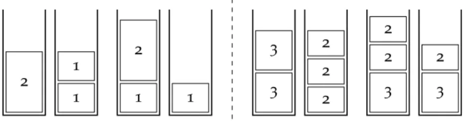 Figure 1.2: Two simple examples visualizing that heu and heu ∗ are not guaranteed to find optimal solutions