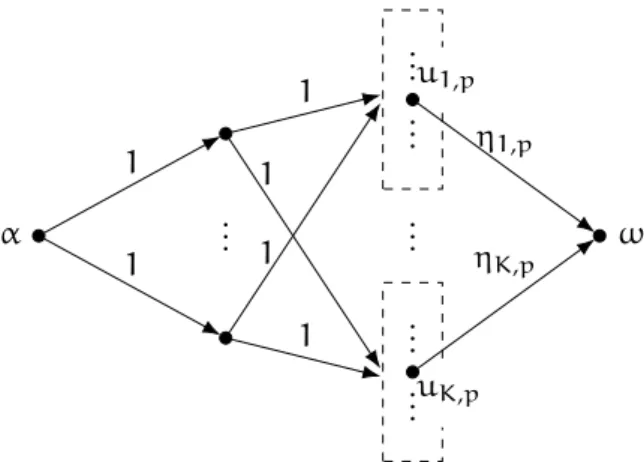 Figure 3.1: The flow network used for the rounding of the fractional variables.