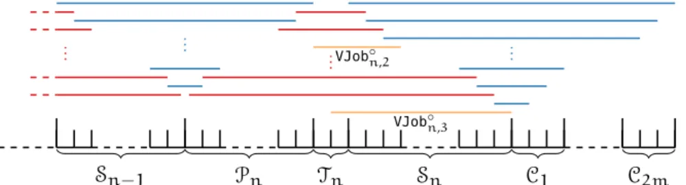 Figure 4.5: The bridge and highway gadget. The intervals of eligible machines of highway, bridge and variable jobs are depicted in blue, red and orange, respectively