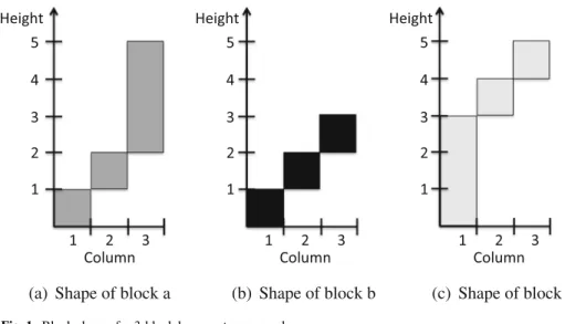 Fig. 1 Block shapes for 3-block heap system example