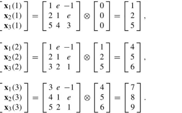 Table 1 Mathematical modeling of a 3-block system