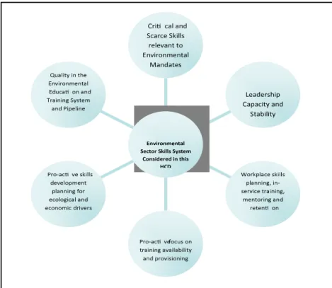 Figure 2:  Systems approach to Human Capital Development