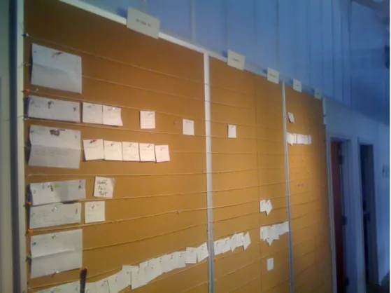 Figure 2 - Production Scrum board