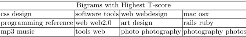 Table 1. Top Bigrams from Tagging Logs Bigrams with Highest T-score