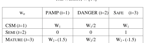 figure is allowed to be changed without changing the structure between signal.   