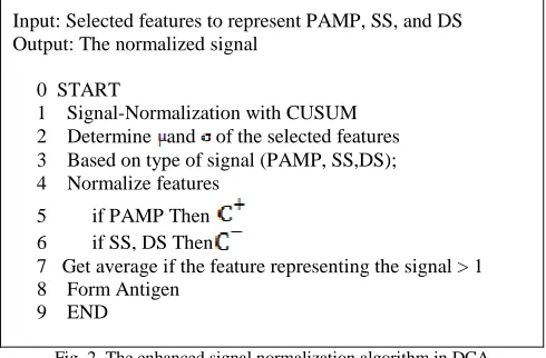 Fig. 2. The enhanced signal normalization algorithm in DCA 