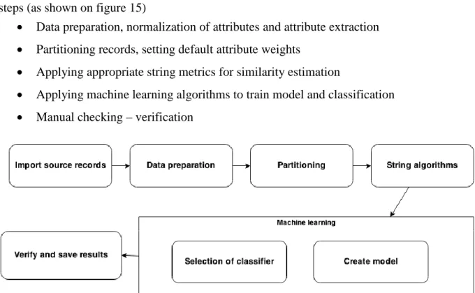 Figure 15. Correlation method overview  