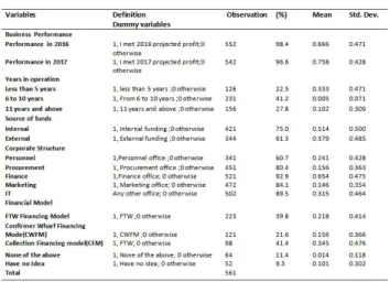 Table 2 presents the summary statistics of the variables used for the study. The variables were categorized as follows: a) the performance of the various forms used for the study in 2016 and 2017, representing the dependent variables; b) the number of year