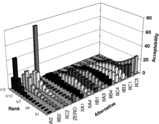 Fig. 2. First and second rank acceptabilities in a deterministic two-criterion problem with linear value function (Lahdelma and Salminen, 2001).