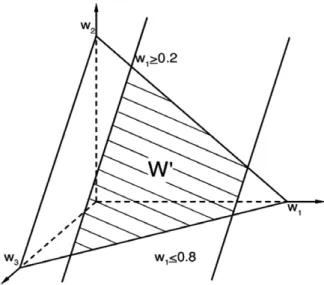 Fig. 6. Feasible weight space of a three-criterion problem with ranking of the criteria.