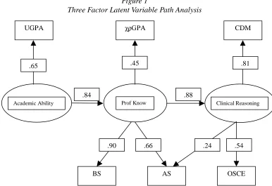 Table 1Bivariate Correlations, Standard Deviations, Means