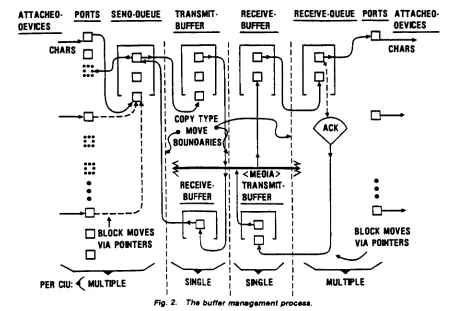 Fig. 2.The butler management procesa.
