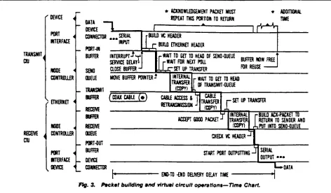 Fig. 3.Packet building and virtual circuit-9-