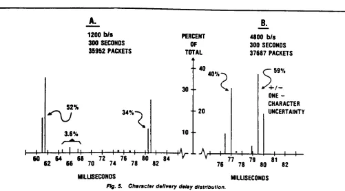 Fig. 5.Character delivery delay-11-
