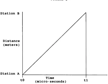 FIGURE5