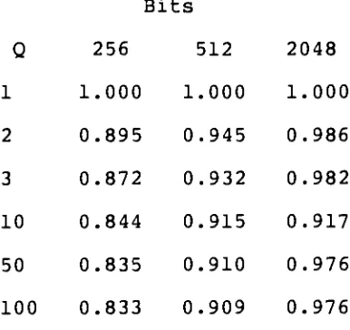 Table1