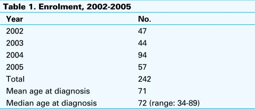Table 1. Enrolment, 2002-2005