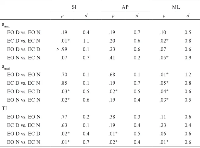 Table 1 