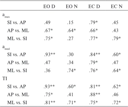Table 3  