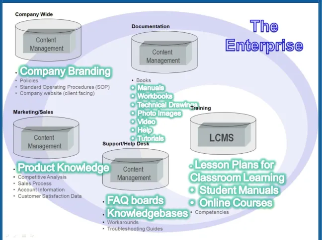 Figure 4.0; Software company shares content across the enterprise 