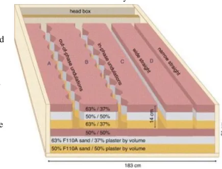 Fig.  4. Constructed Slot Canyon Model (Carter and  Anderson, 2006).