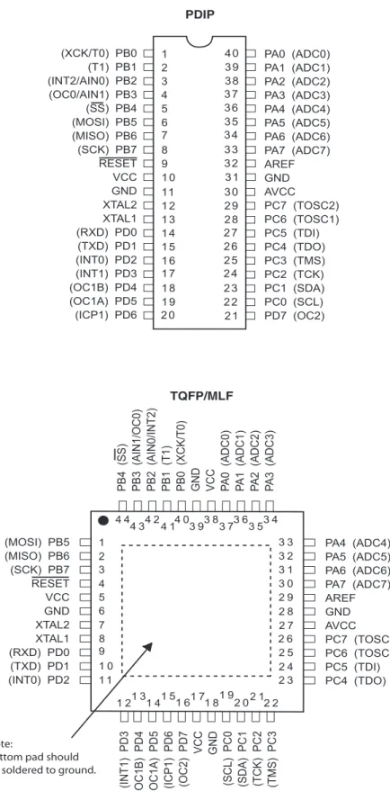 Figure 1.  Pinout ATmega32