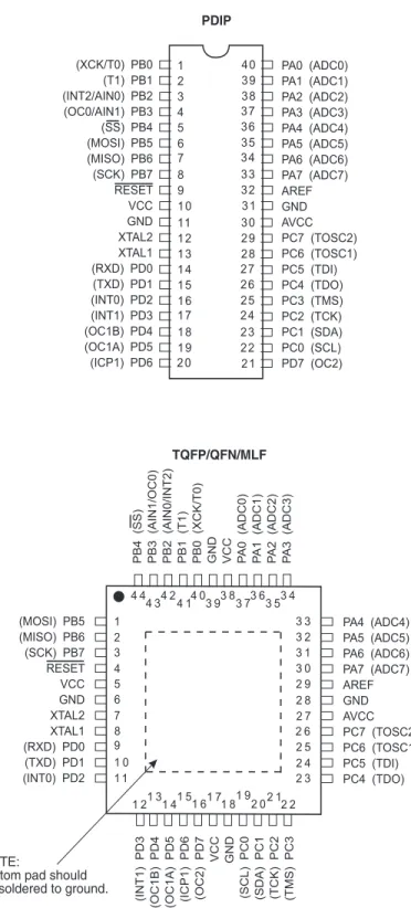 Figure 1.  Pinout ATmega16