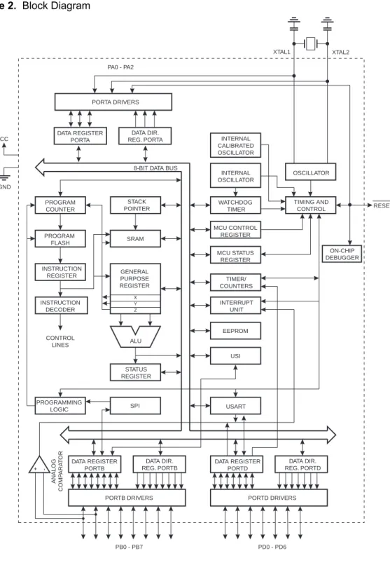 Figure 2.  Block Diagram