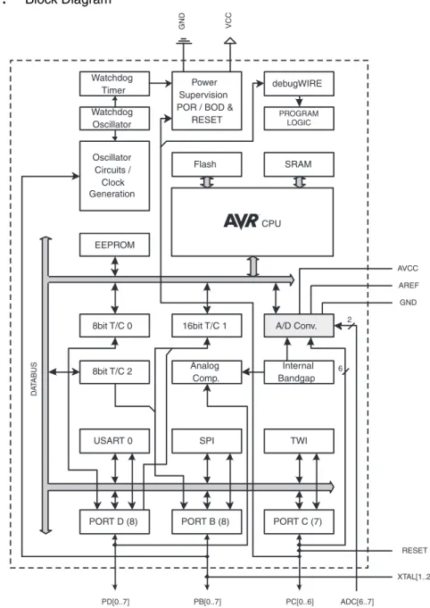Figure 2-1. Block Diagram