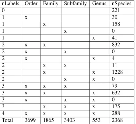 Table 2.7: ICTV label assignment for non-satellite non-segmented viruses in the dataset.