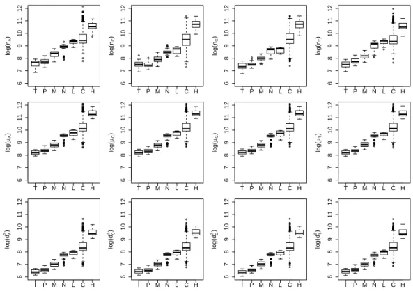 Figure 5.4: The same as Fig. 5.3 but for genome sequences with ICTV Order labels.