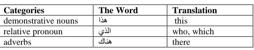 TABLE EXAMPLE OF II TRIGGER WORDS 