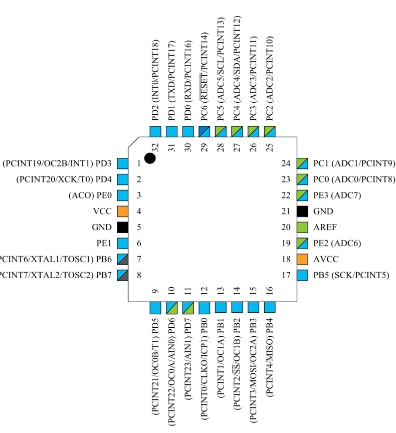 Figure 2-1. 32 TQFP Pinout ATmega48PB/88PB/168PB