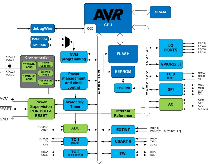 Figure 3-1. Block Diagram