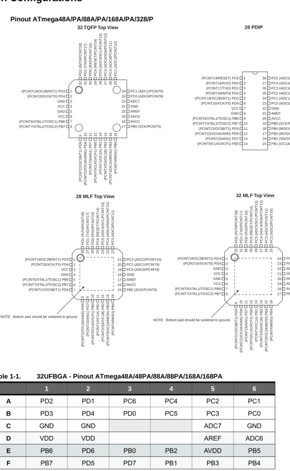 Figure 1-1. Pinout ATmega48A/PA/88A/PA/168A/PA/328/P