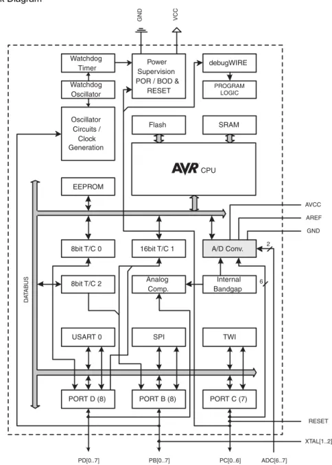 Figure 2-1. Block Diagram