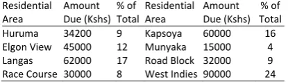 Table 4: “Din” containers withdrawn in 2018 (The Director of Environment and Enforcement, 2018)