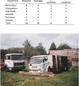 Table 6. Status of transportation vehicles (The Director of Environment and Enforcement, 2018)