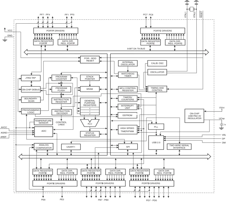 Figure 2-1. Block Diagram