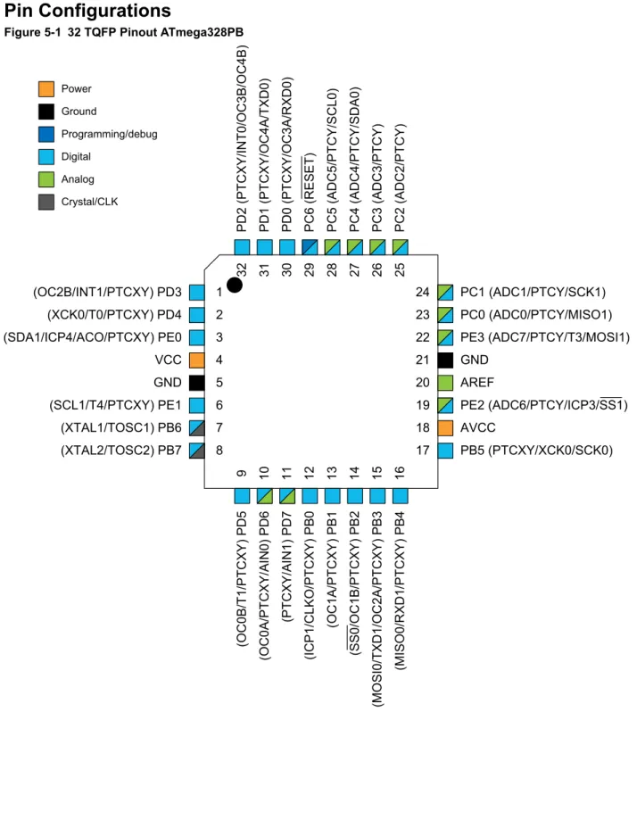 Figure 5-1 32 TQFP Pinout ATmega328PB