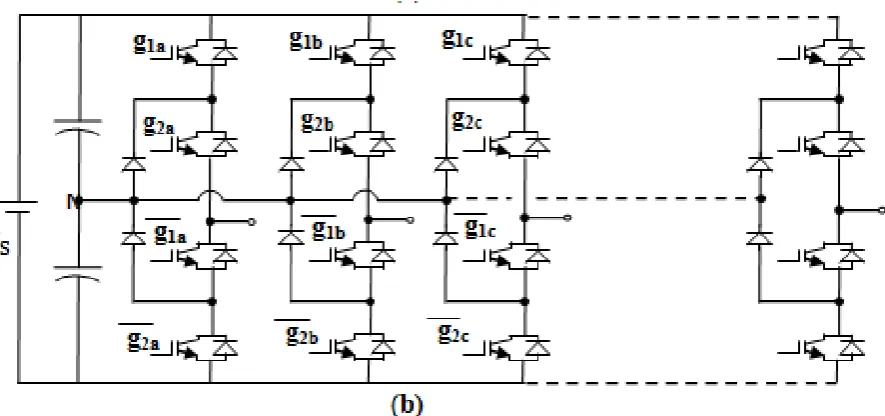 Figure 1: Configuration of the proposed and conventional NPC multiphase voltage source inverter: Proposed NPC multiphase inverter