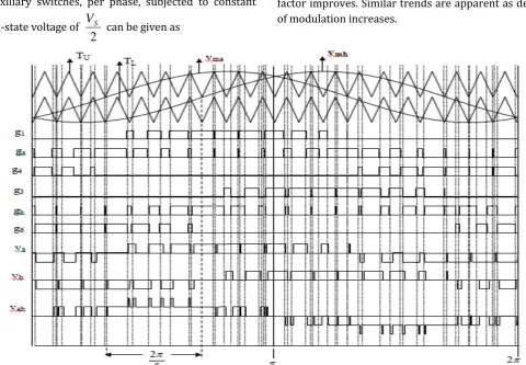 Figure 2: Switching patters and output voltages of the proposed multi-phase, NPC PWM inverter 