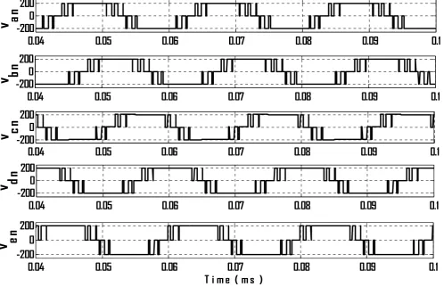 Figure 4: Simulated Inverter Output Phase Voltages. 