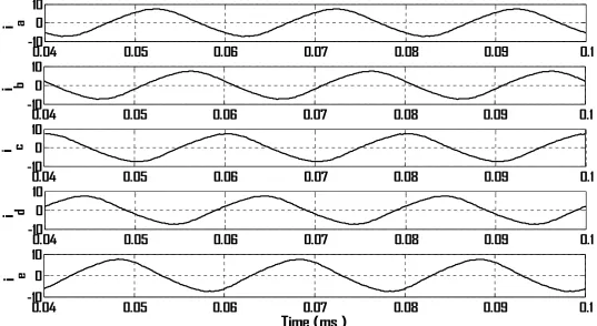 Figure 6: Simulated Inverter Output Line currents. 
