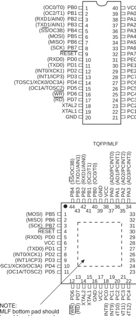 Figure 1.  Pinout ATmega162