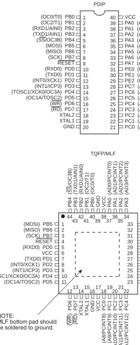Figure 1.  Pinout ATmega162
